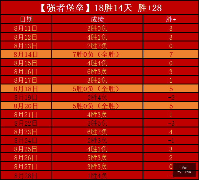 腾讯电竞盛,典荣耀之夜,战队巅峰对,IM体育,IM电竞,体育赛事,IM平台,体育竞猜